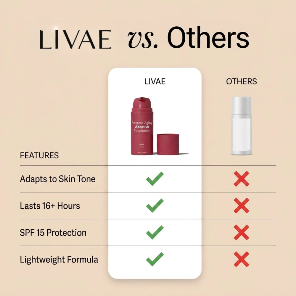 Reverse Aging Adaptive Foundation